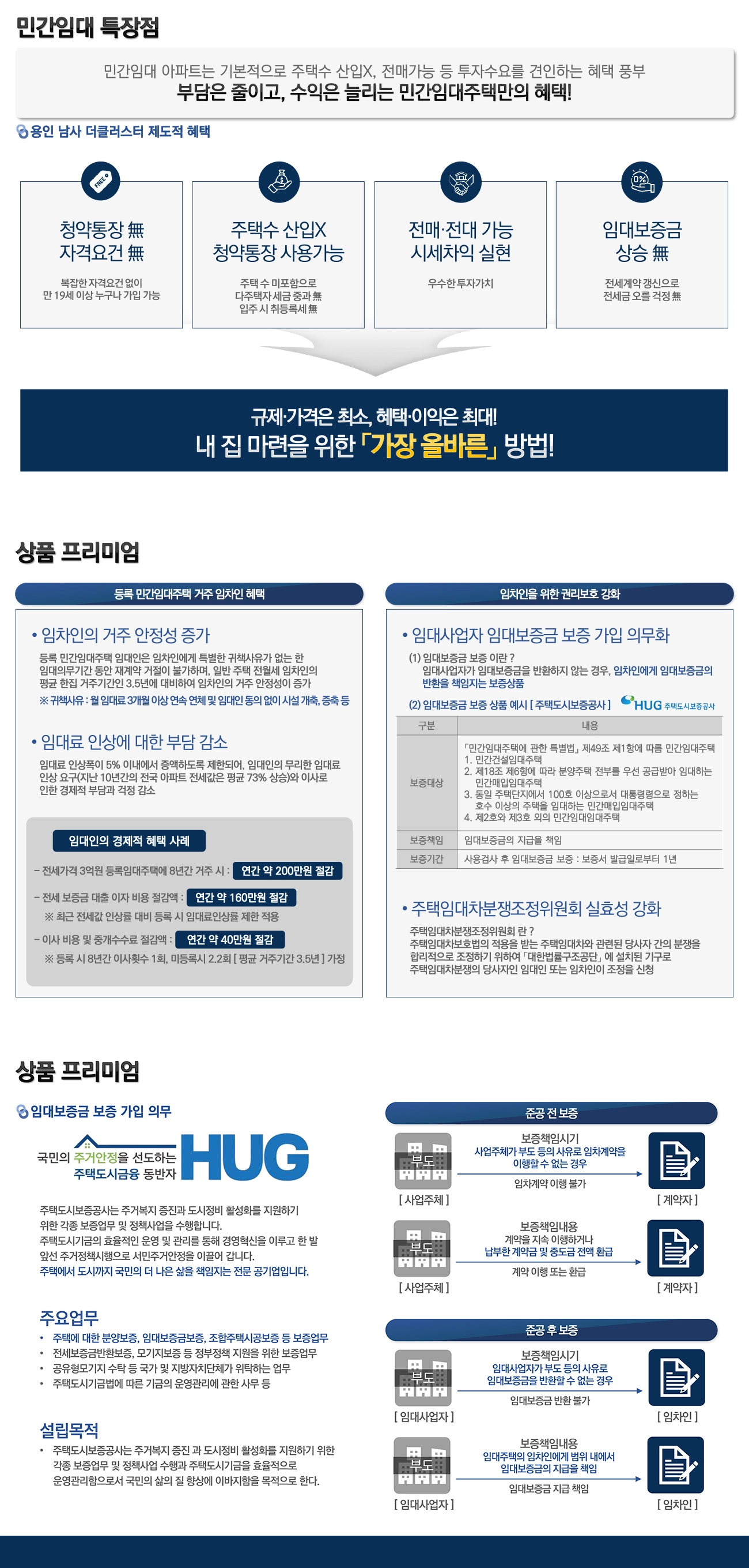 민간임대